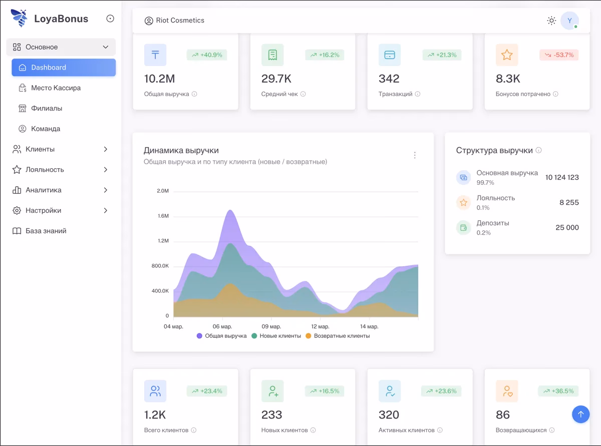 LoyaBonus — CRM и платформа лояльности для бизнеса в Казахстане